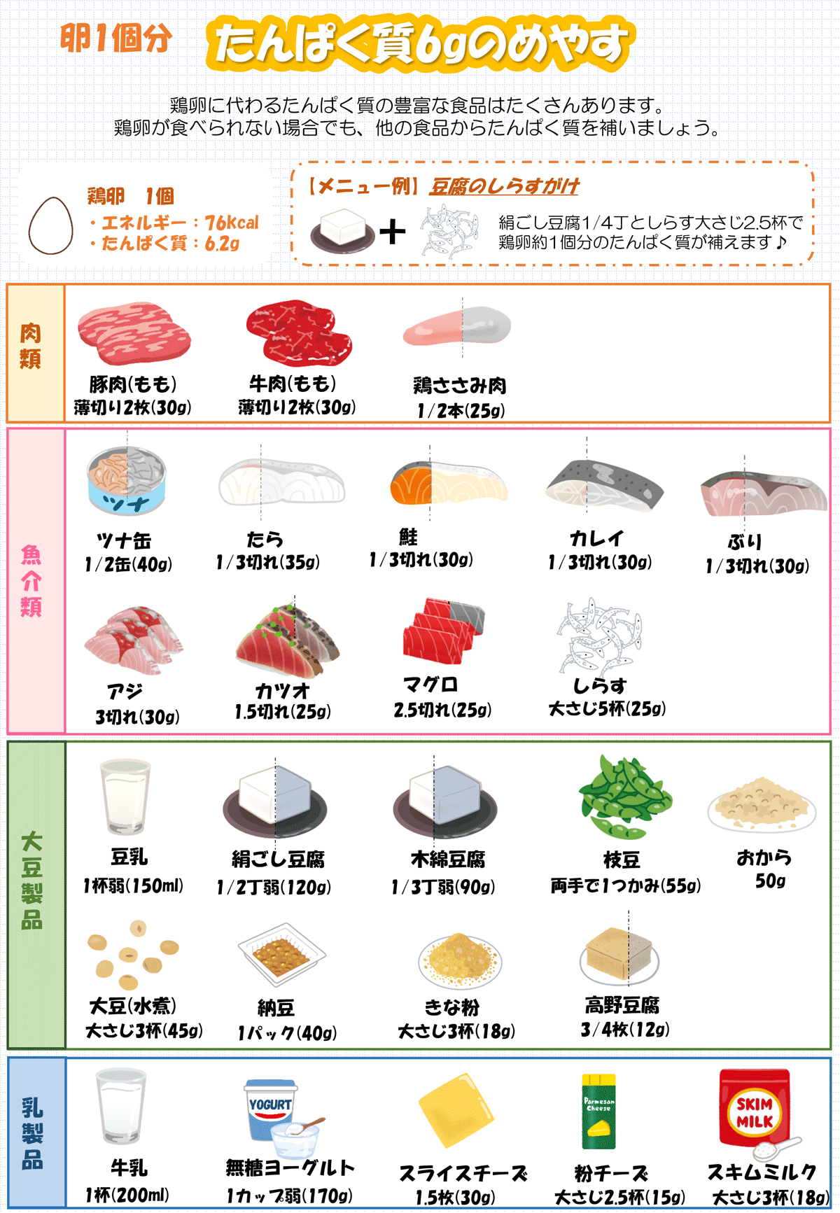 鶏卵アレルギーの食事